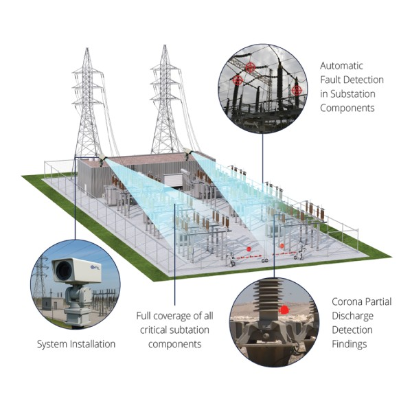 Integrated Solutions